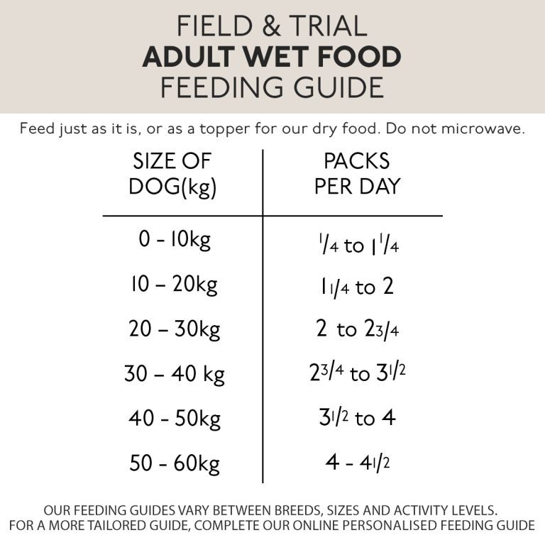 Salmon and Steamed Veg Wet Dog Food (Skinner's) - SnowPaw Store - Skinner's - Dog Food